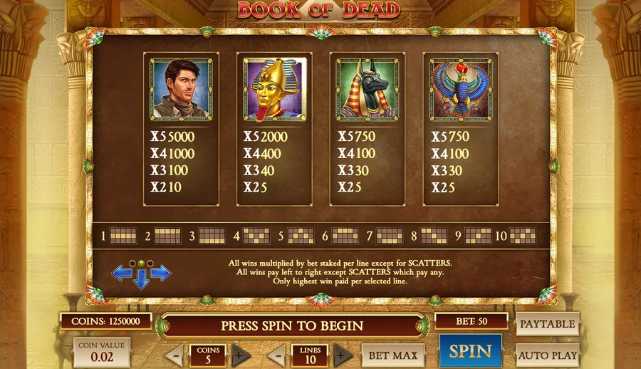 Book of Dead paytable page listing payouts for Rich Wilde, the pharaoh, Anubis and Horus Book of Dead paytable page listing payouts for Rich Wilde